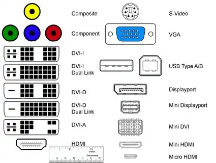 Various monitor connectivity ports