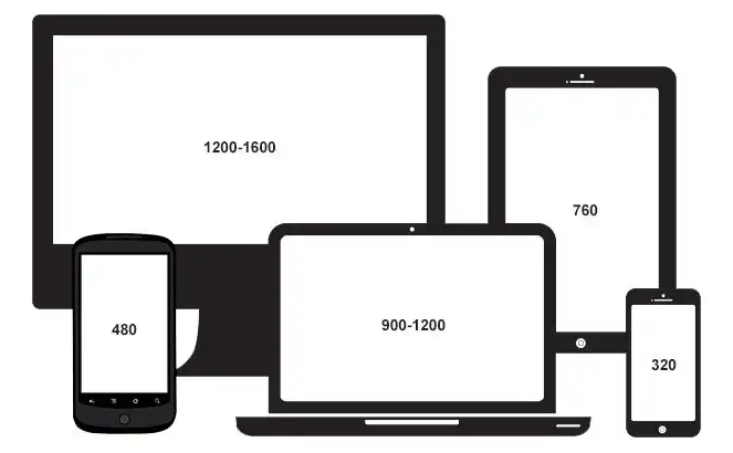 Comparison of different monitor resolutions